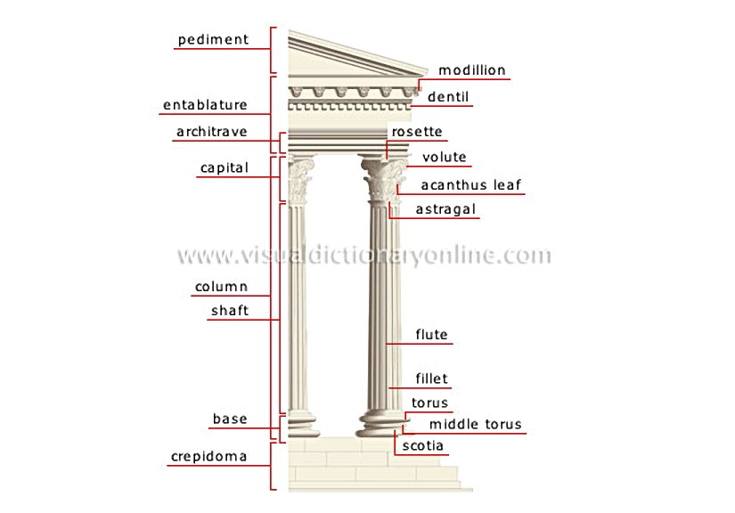 Corinthian order