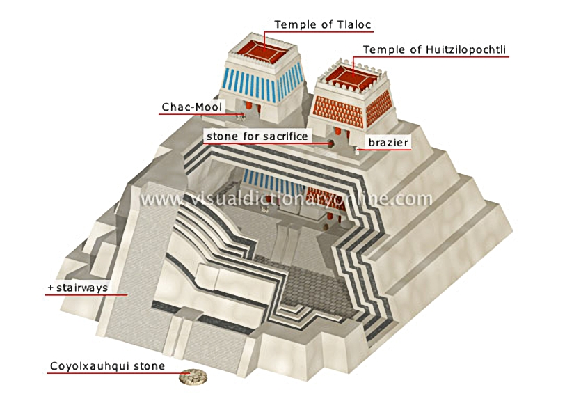 Aztec temple