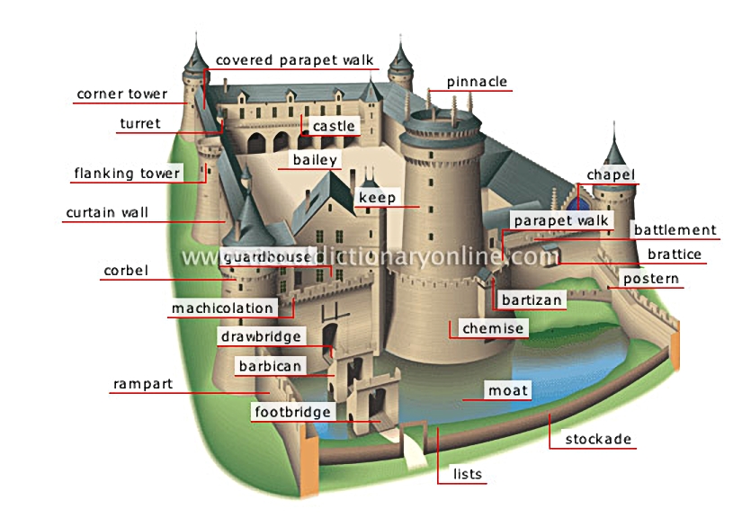 castle