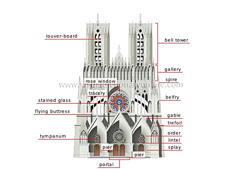 façade