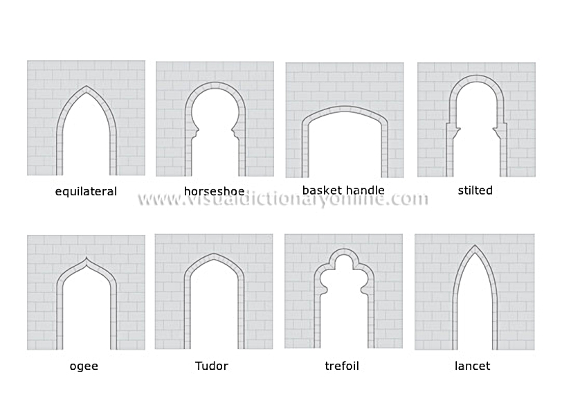 examples of arches