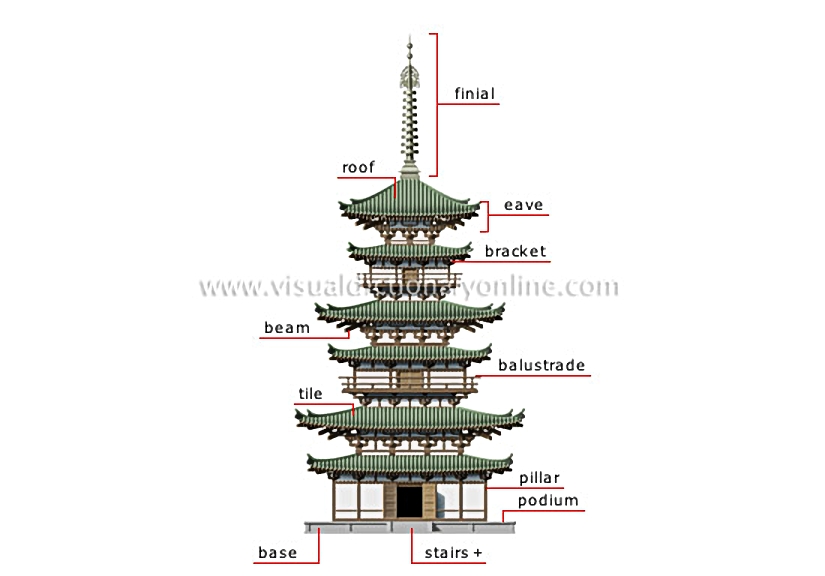 pagoda