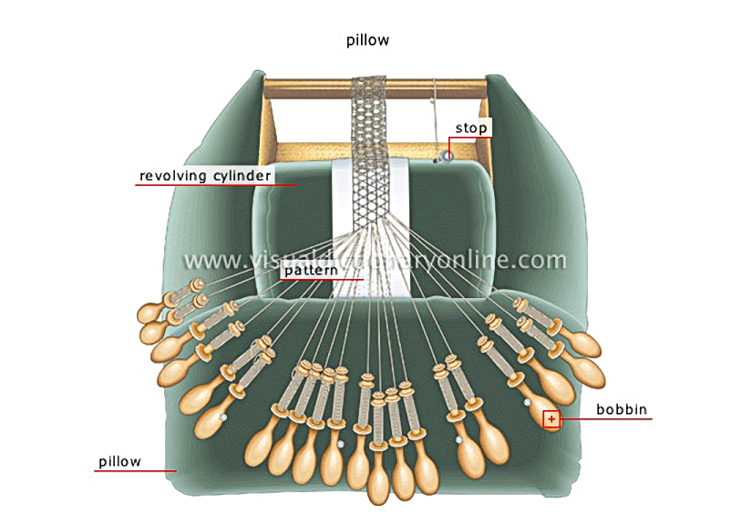 bobbin lace [1]