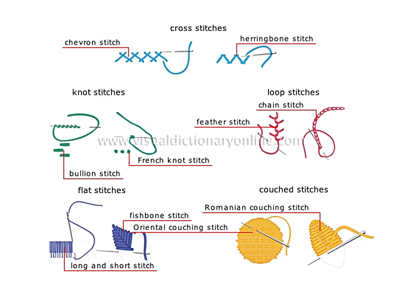 stitches