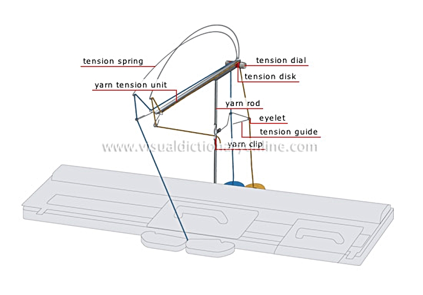tension block