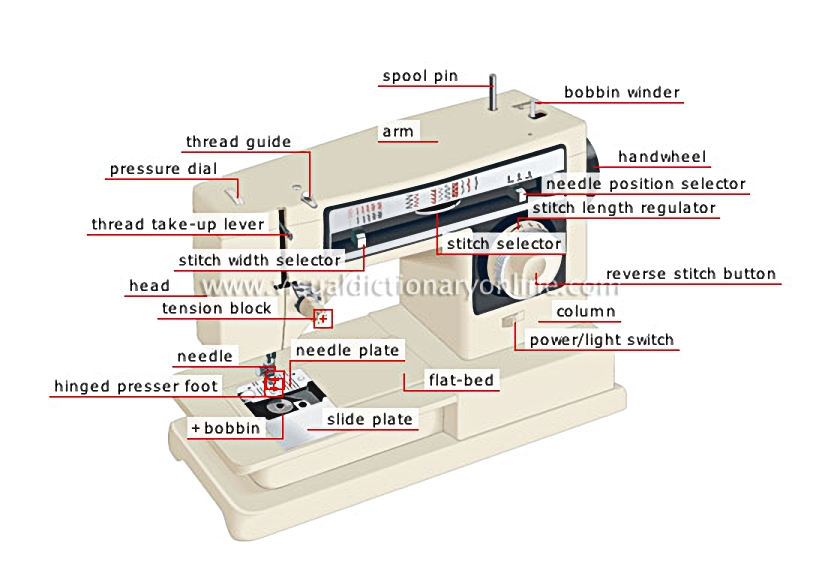 sewing machine [1]