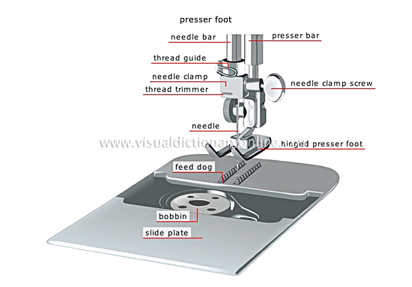 sewing machine [5]