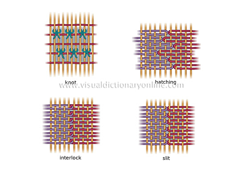 other techniques