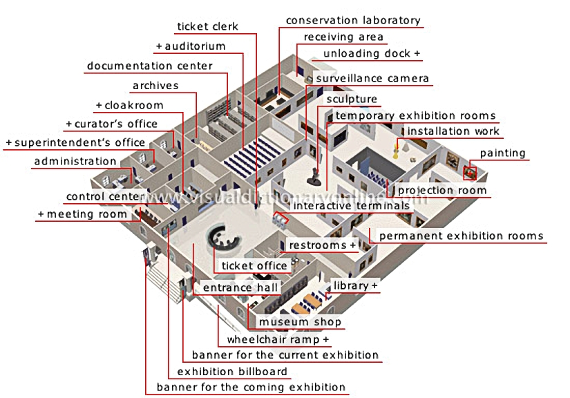 museum [1]