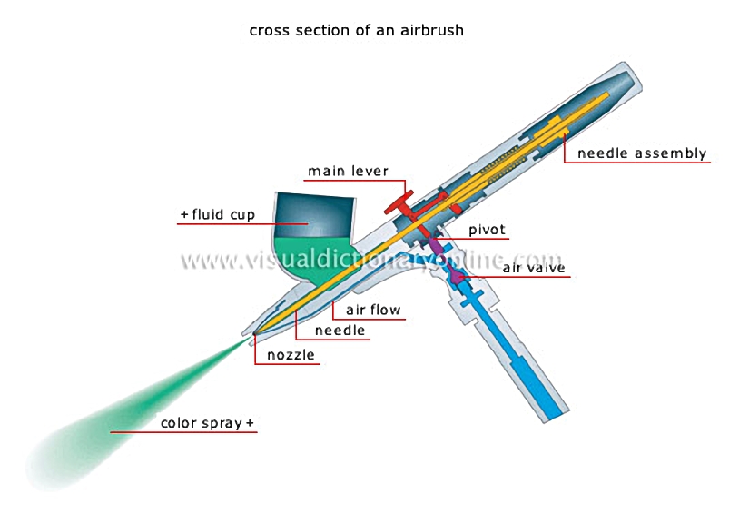 airbrush [2]