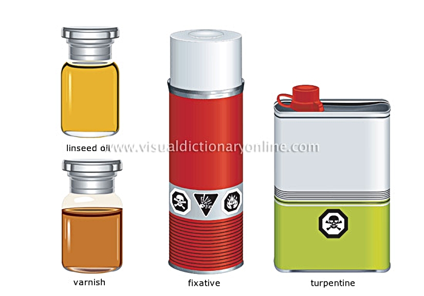 utility liquids