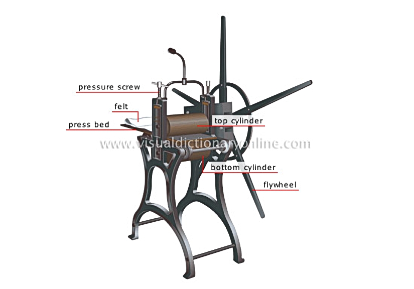etching press