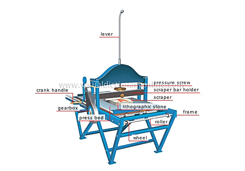 lithographic press
