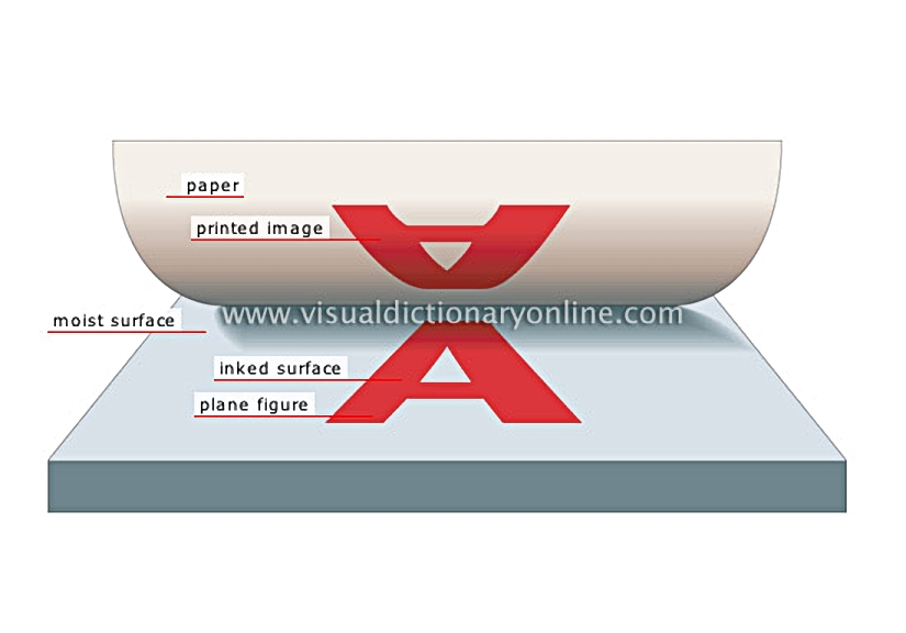 lithographic printing