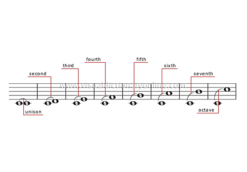 intervals