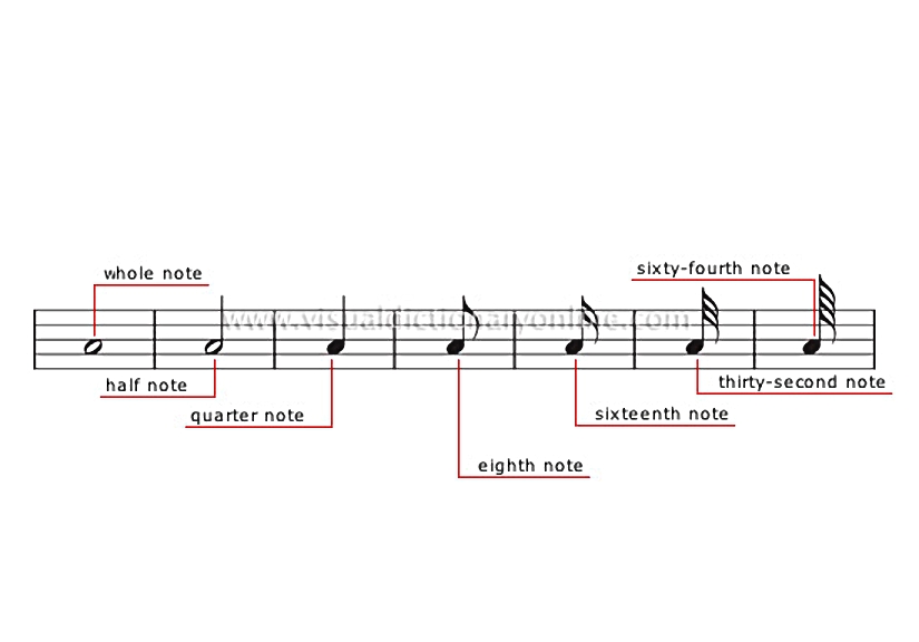 note symbols