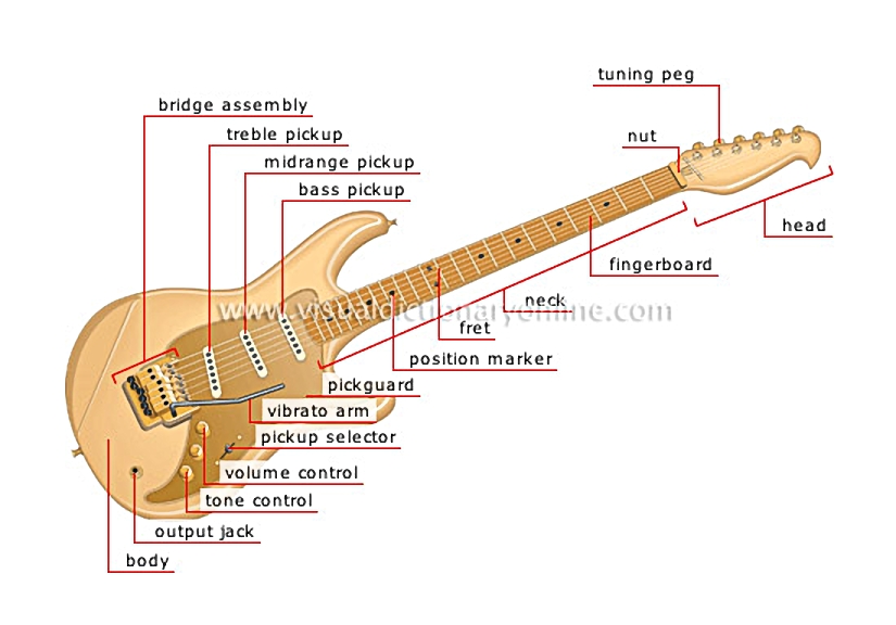 electric guitar