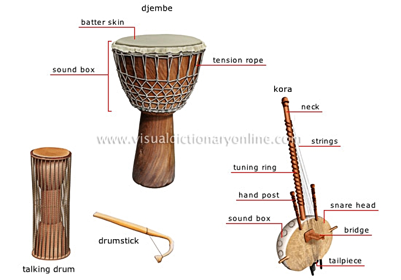traditional musical instruments [7]