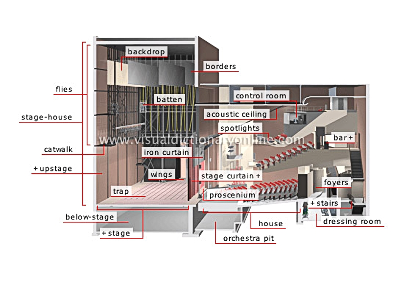 theater [1]