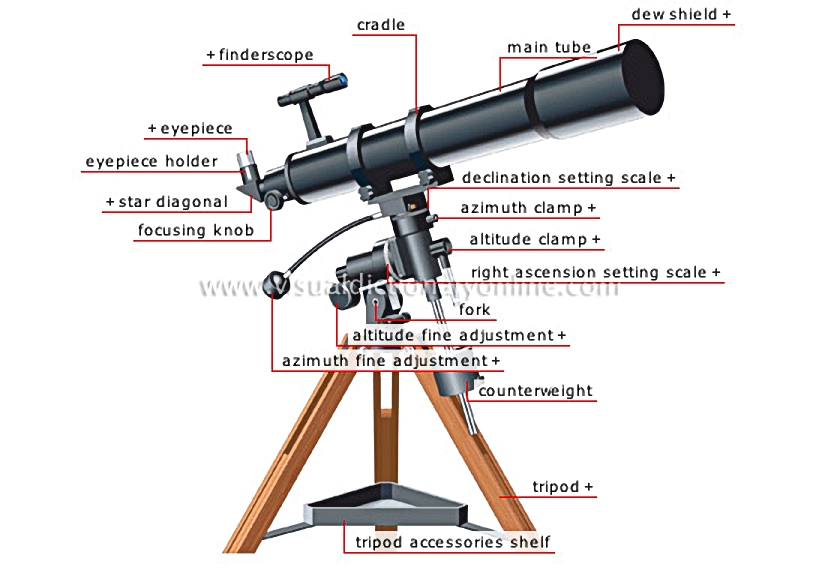 refracting telescope