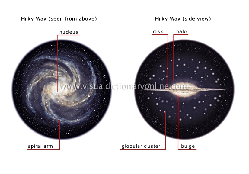 Milky Way