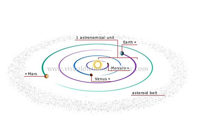 inner planets