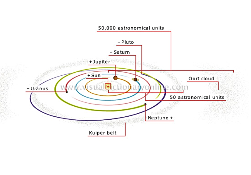 outer planets