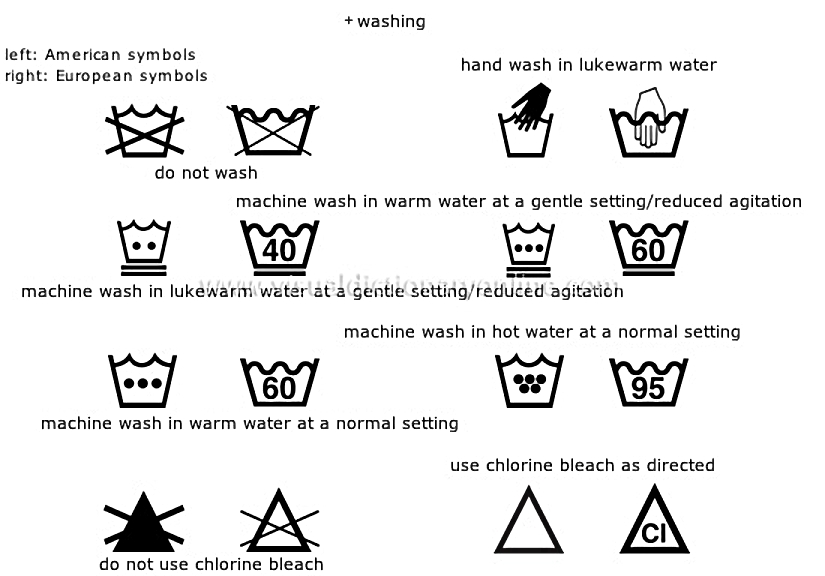 fabric care symbols [1]