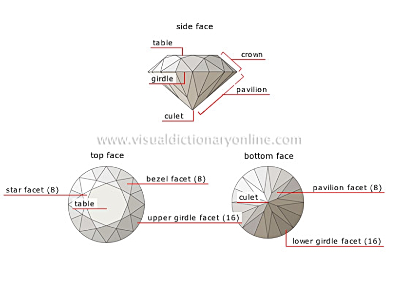 brilliant cut facets
