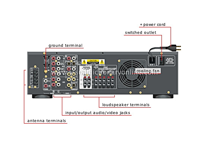 ampli-tuner: back view