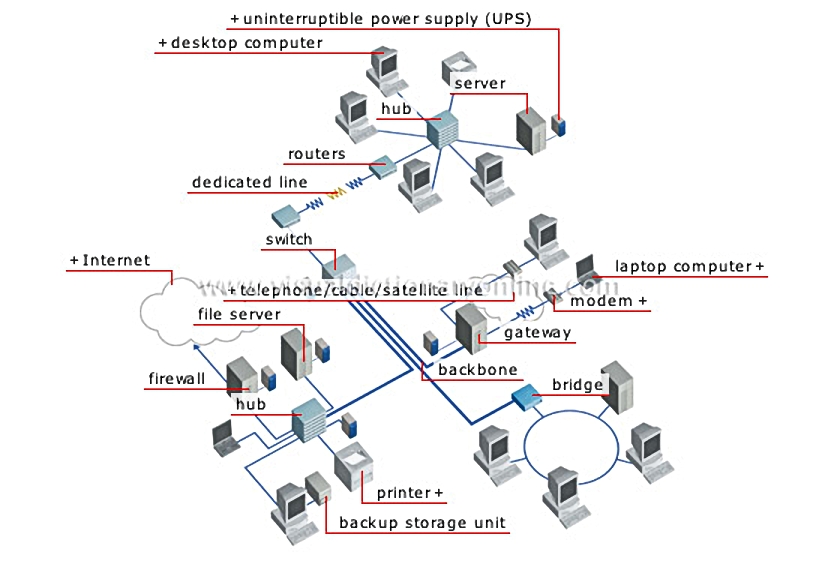 wide area network