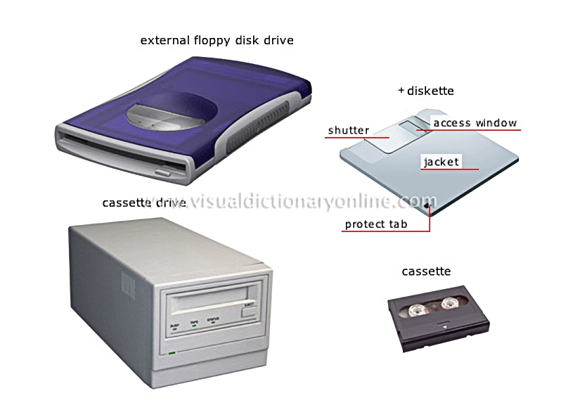 data storage devices [4]
