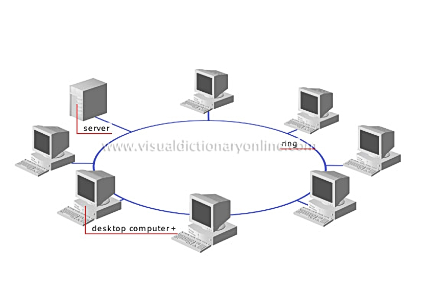 ring network
