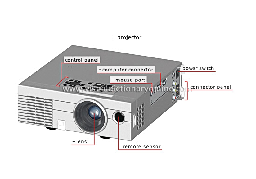 output devices [3]