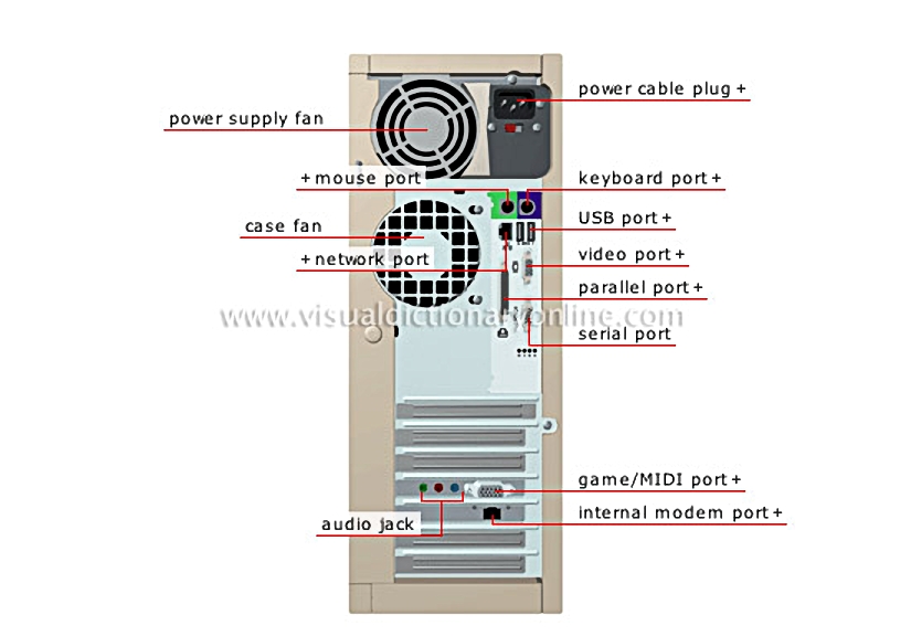 tower case: back view