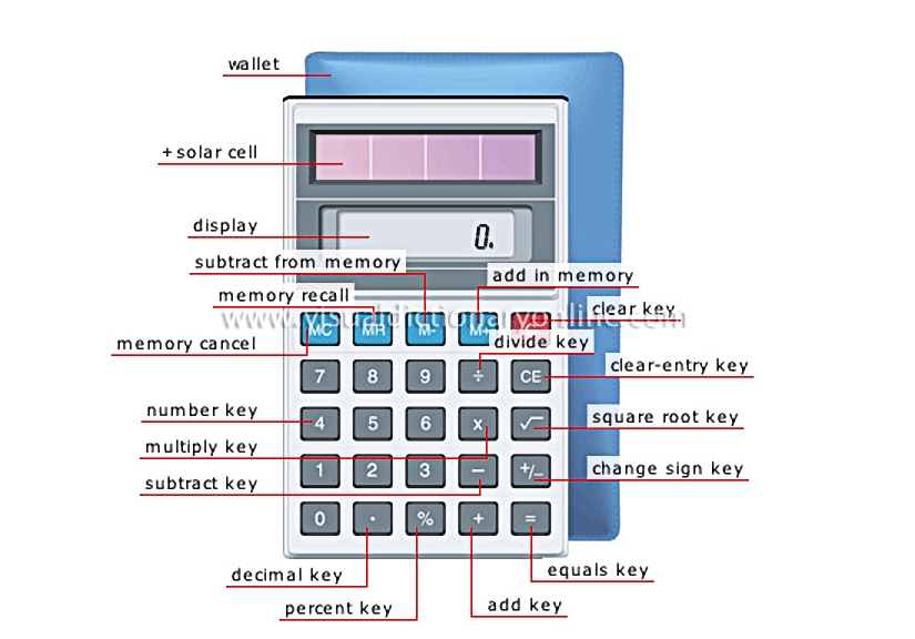 pocket calculator