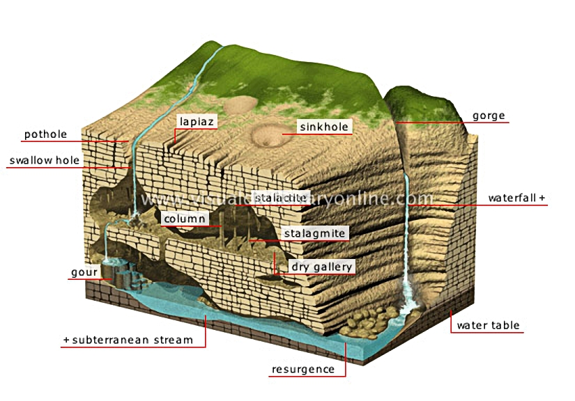 cave