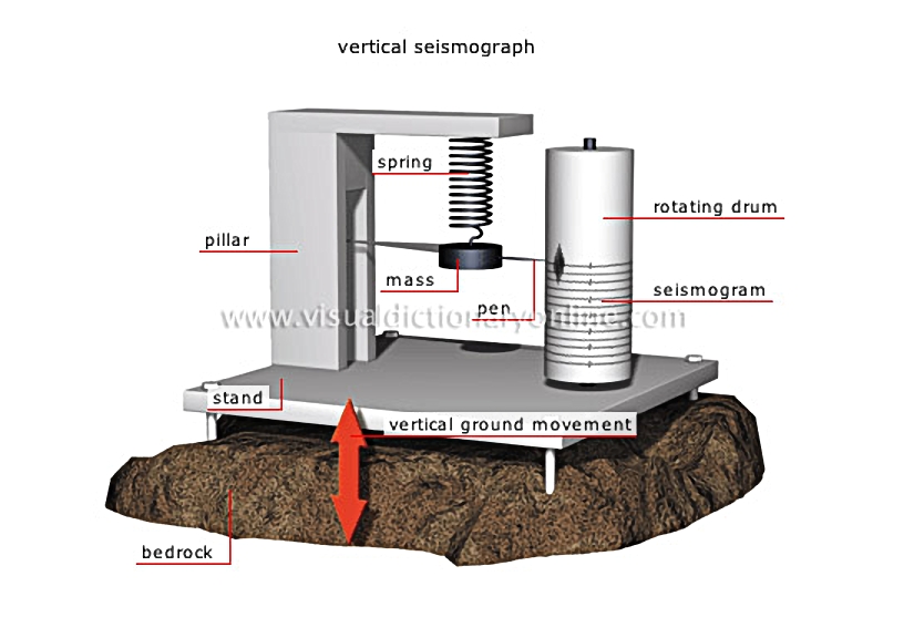 seismographs [1]