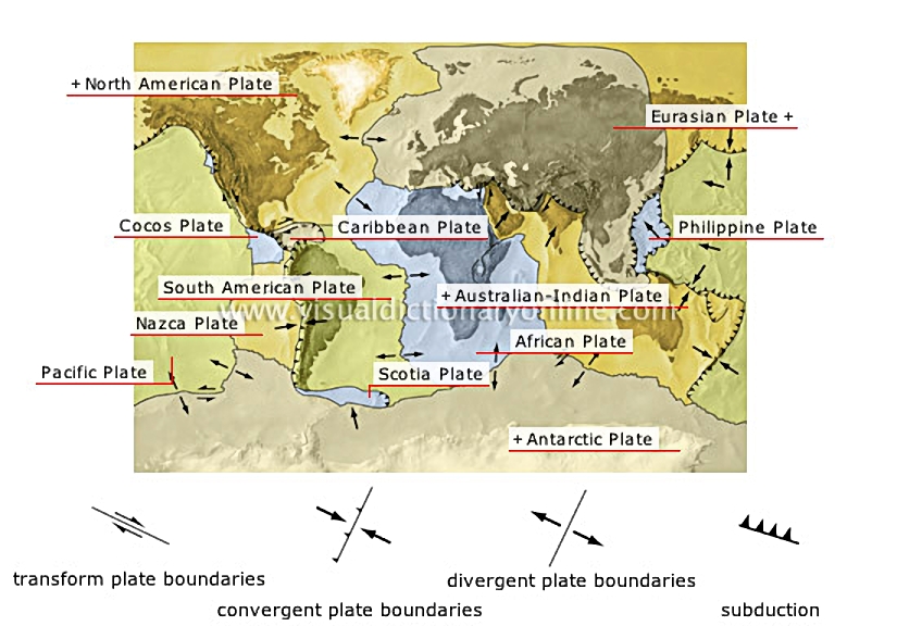 tectonic plates