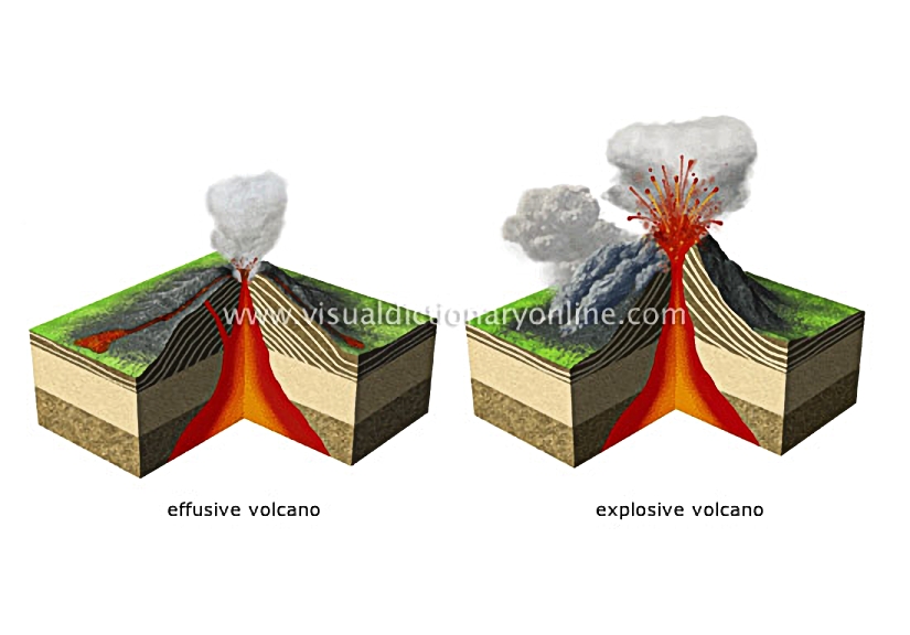 examples of volcanoes