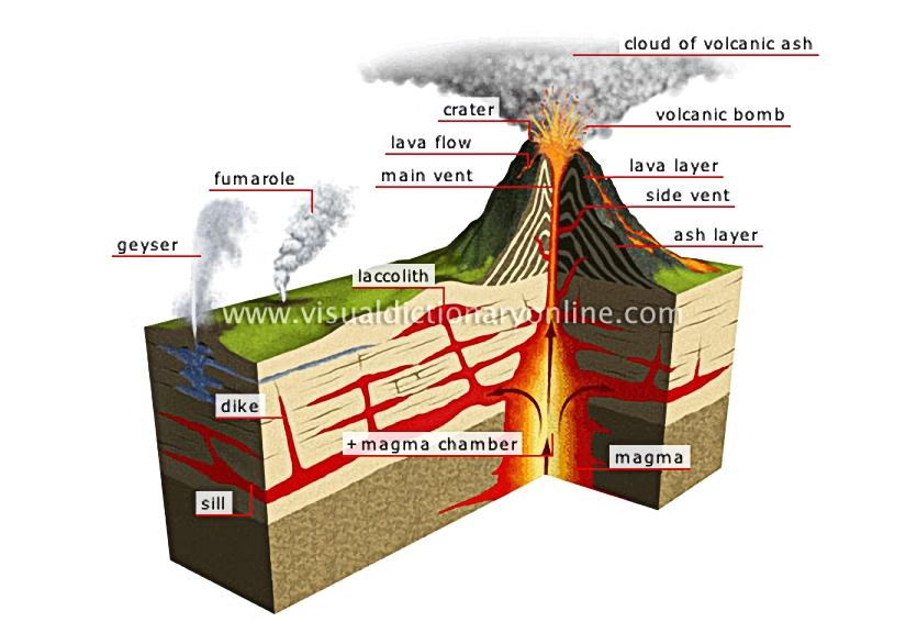 volcano during eruption