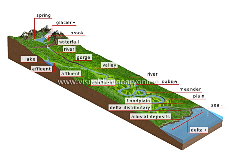 watercourse