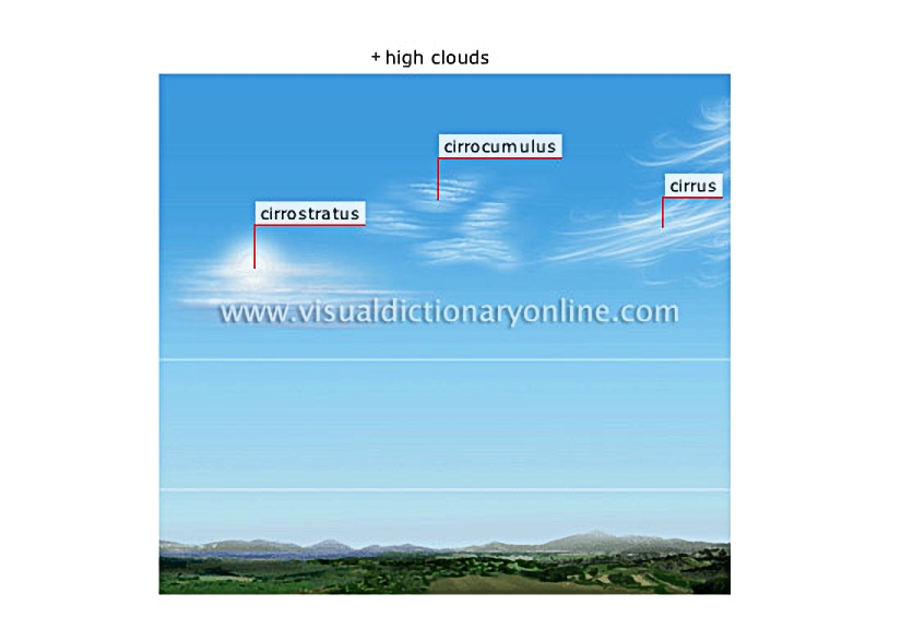 clouds [2]