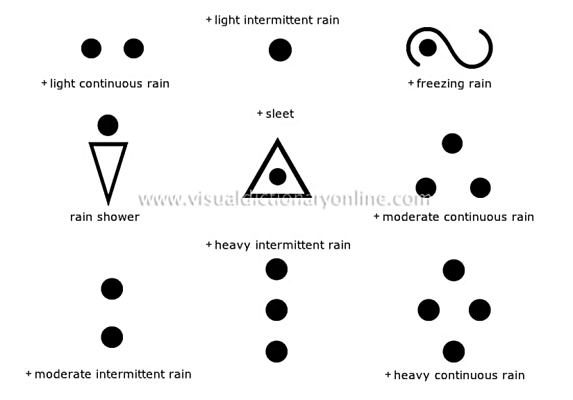 present weather [2]