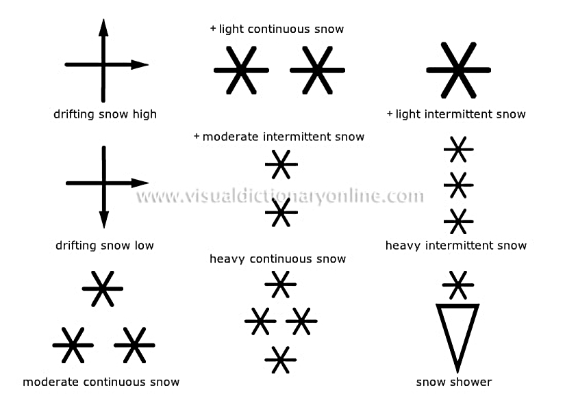 present weather [4]