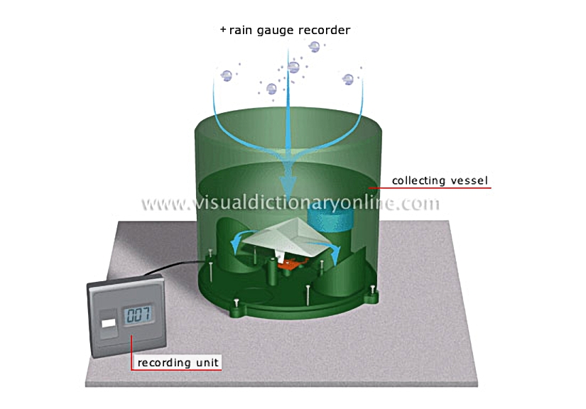 measure of rainfall [2]