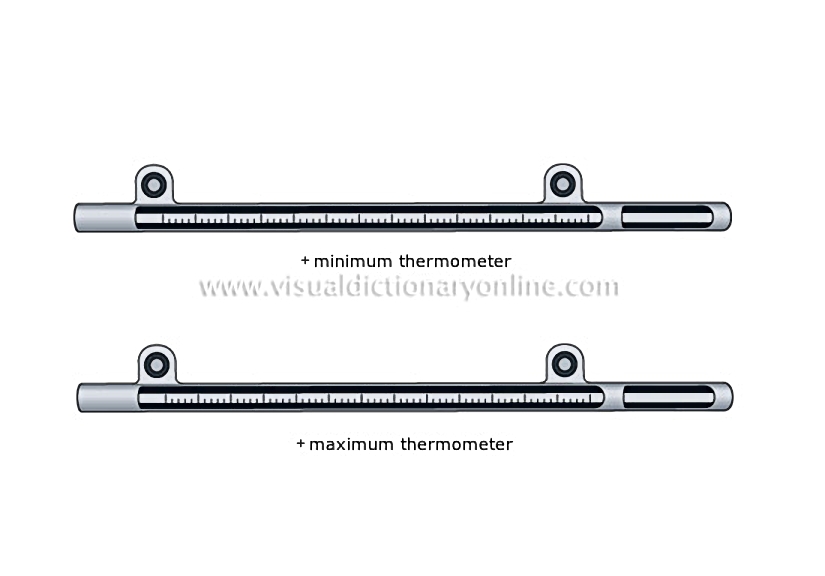 measure of temperature