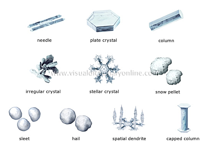 snow crystals