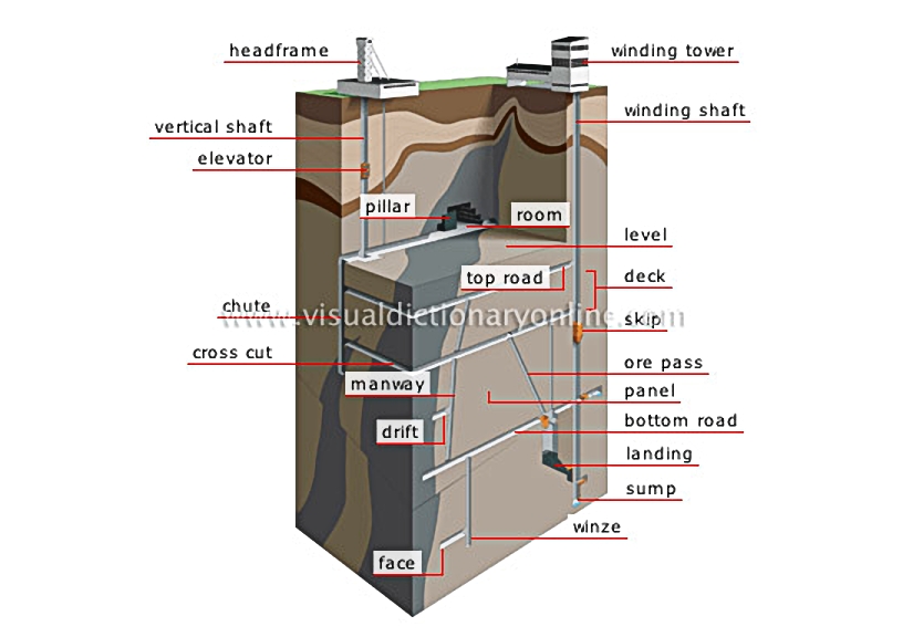 underground mine