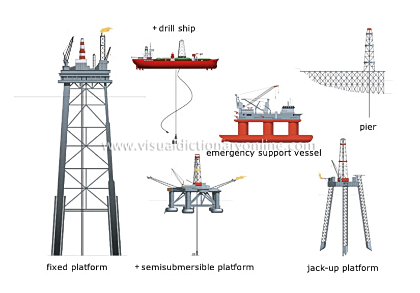 offshore drilling